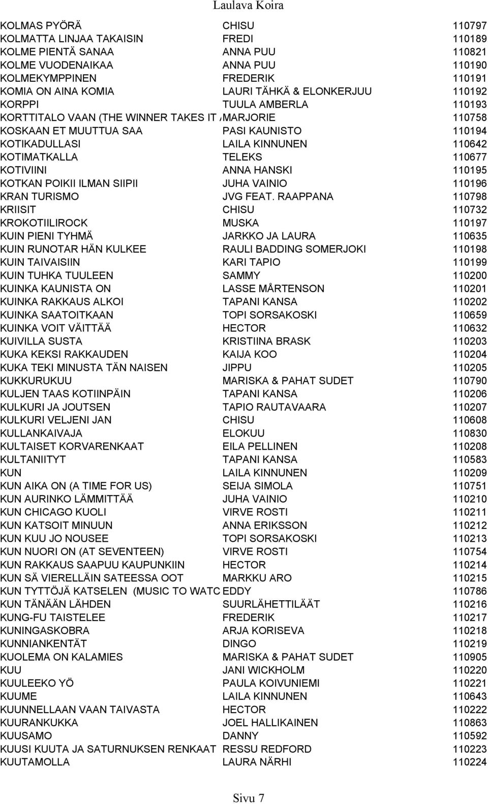 TELEKS 110677 KOTIVIINI ANNA HANSKI 110195 KOTKAN POIKII ILMAN SIIPII JUHA VAINIO 110196 KRAN TURISMO JVG FEAT.