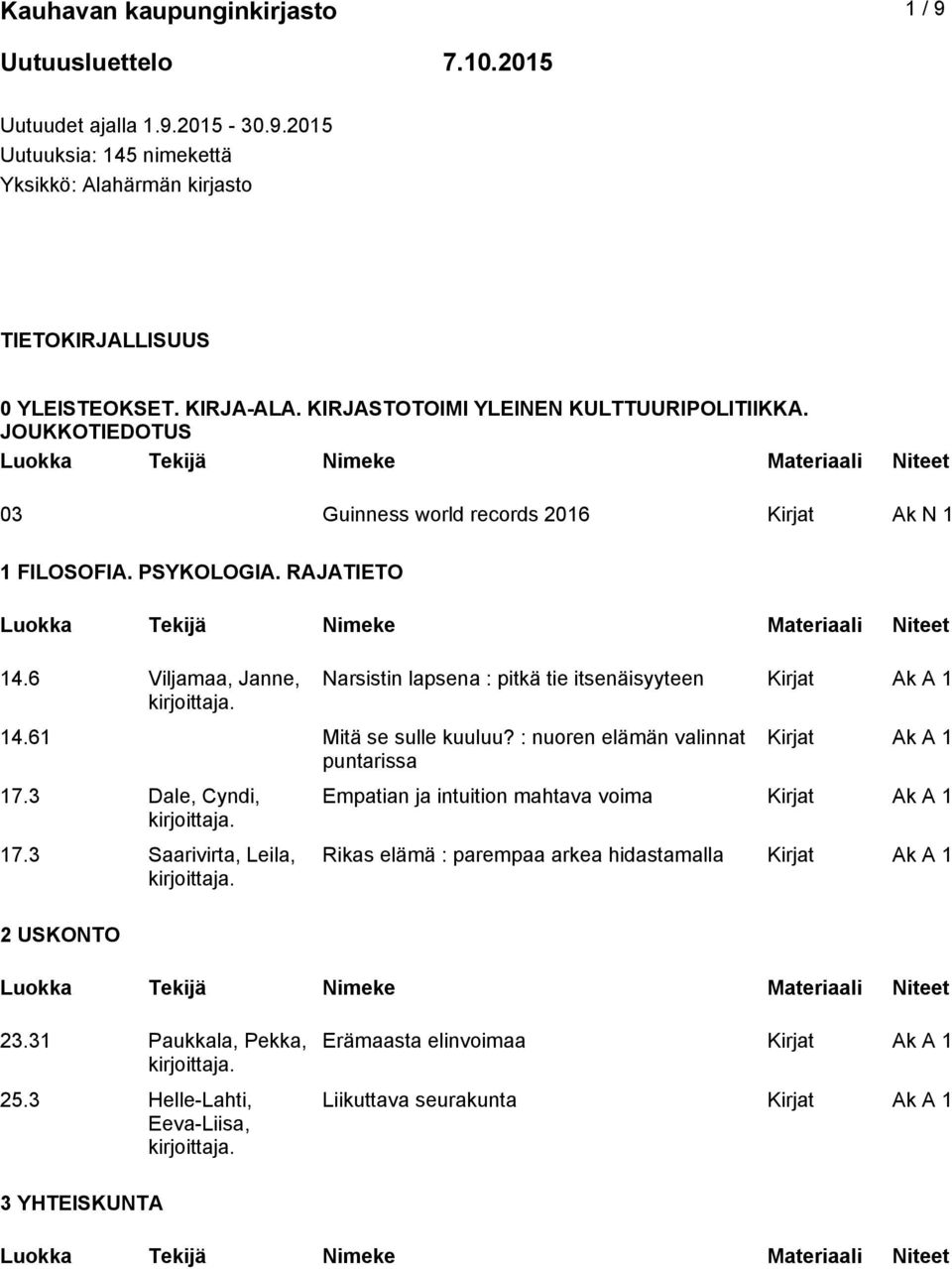 6 Viljamaa, Janne, Narsistin lapsena : pitkä tie itsenäisyyteen 14.61 Mitä se sulle kuuluu? : nuoren elämän valinnat puntarissa 17.3 Dale, Cyndi, 17.