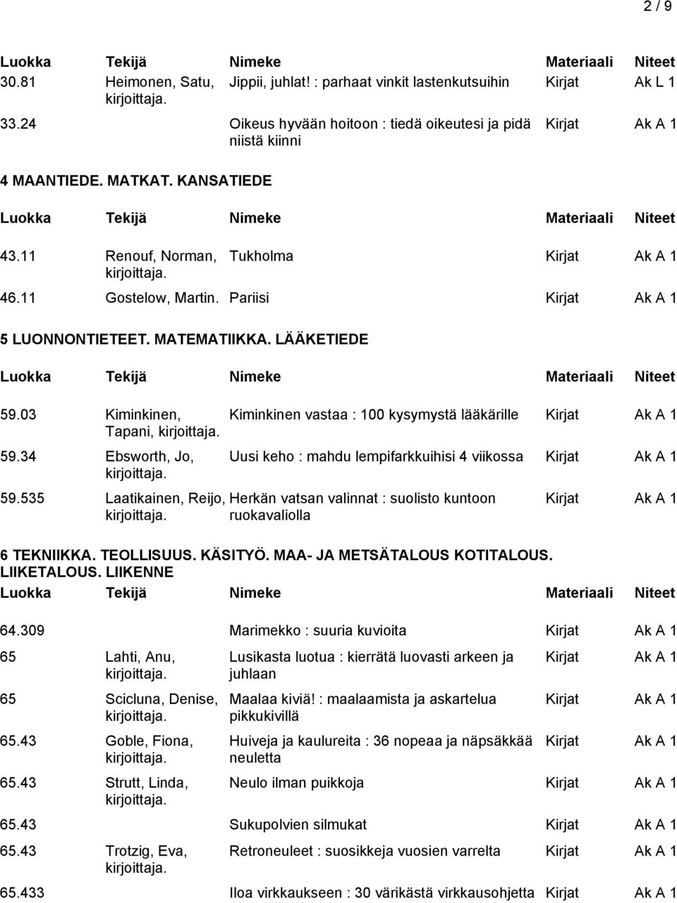 535 Laatikainen, Reijo, Kiminkinen vastaa : 100 kysymystä lääkärille Uusi keho : mahdu lempifarkkuihisi 4 viikossa Herkän vatsan valinnat : suolisto kuntoon ruokavaliolla 6 TEKNIIKKA. TEOLLISUUS.
