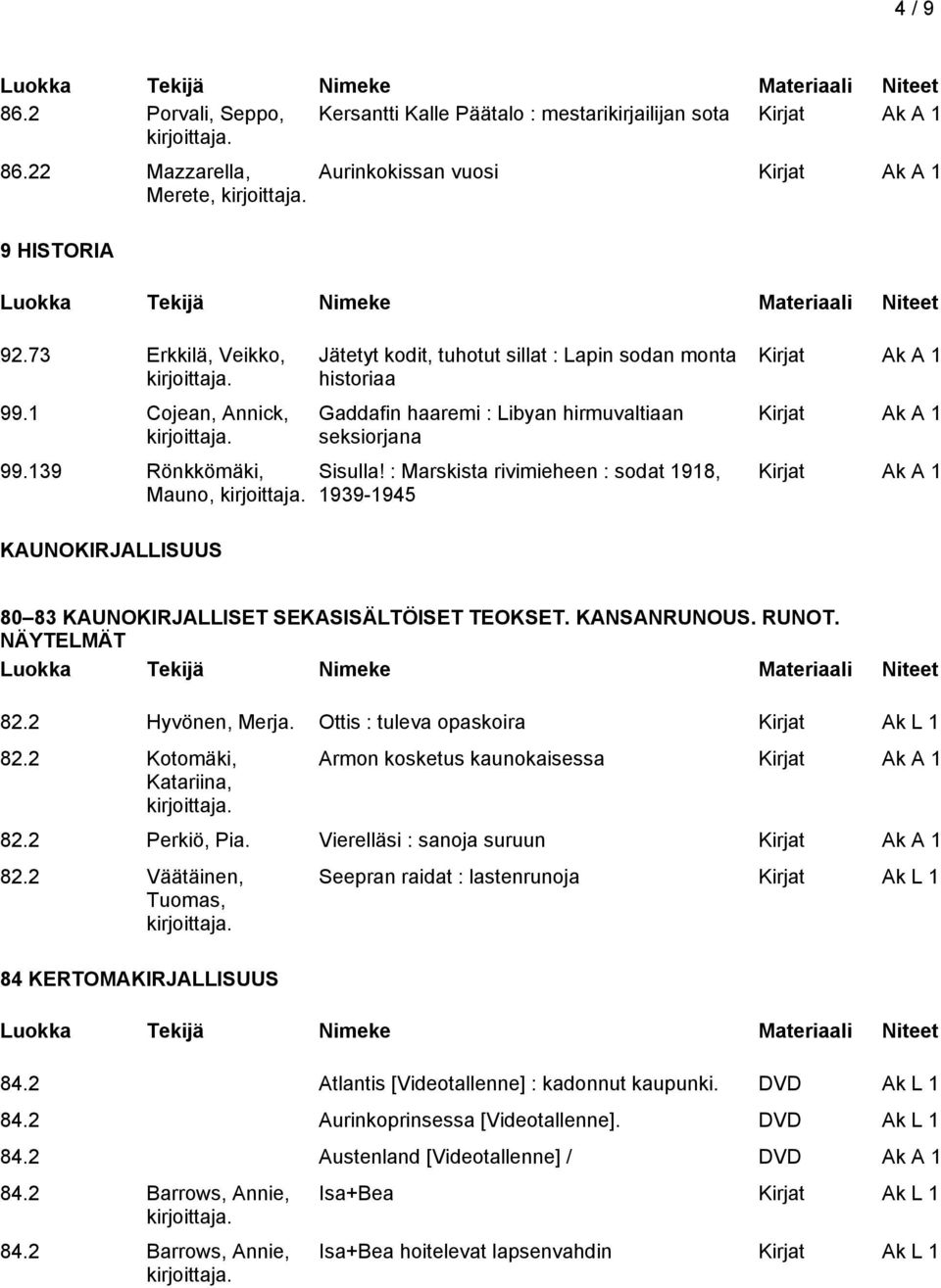 : Marskista rivimieheen : sodat 1918, 1939-1945 KAUNOKIRJALLISUUS 80 83 KAUNOKIRJALLISET SEKASISÄLTÖISET TEOKSET. KANSANRUNOUS. RUNOT. NÄYTELMÄT 82.2 Hyvönen, Merja.