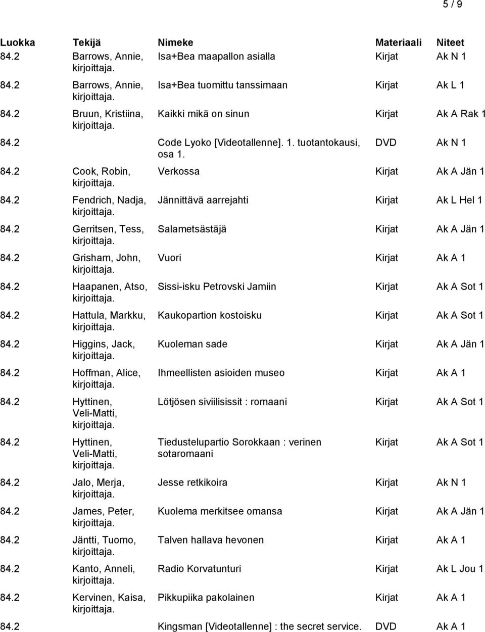 2 Higgins, Jack, 84.2 Hoffman, Alice, 84.2 Hyttinen, Veli-Matti, 84.2 Hyttinen, Veli-Matti, 84.2 Jalo, Merja, 84.2 James, Peter, 84.2 Jäntti, Tuomo, 84.2 Kanto, Anneli, 84.