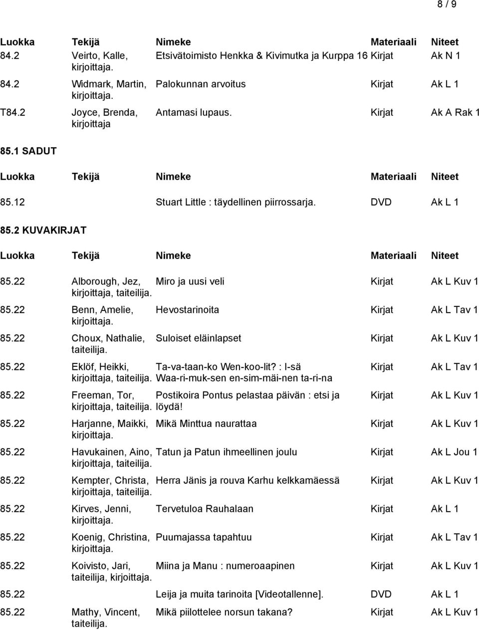 22 Alborough, Jez, Miro ja uusi veli Kirjat Ak L Kuv 1 85.22 Benn, Amelie, 85.22 Choux, Nathalie, taiteilija. Hevostarinoita Kirjat Ak L Tav 1 Suloiset eläinlapset Kirjat Ak L Kuv 1 85.