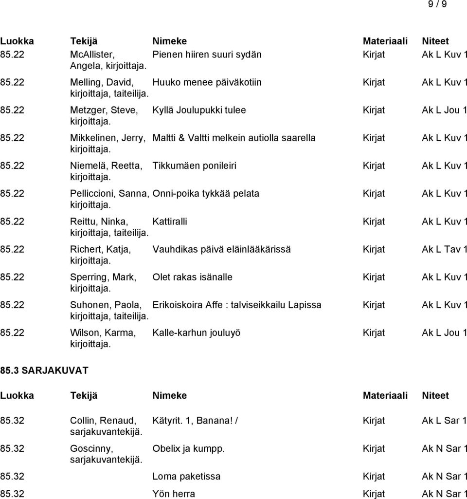 22 Pelliccioni, Sanna, Kyllä Joulupukki tulee Kirjat Ak L Jou 1 Maltti & Valtti melkein autiolla saarella Kirjat Ak L Kuv 1 Tikkumäen ponileiri Kirjat Ak L Kuv 1 Onni-poika tykkää pelata Kirjat Ak L