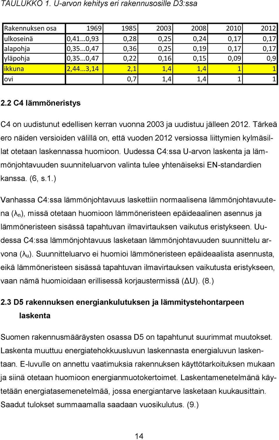2 C4 lämmöneristys C4 on uudistunut edellisen kerran vuonna 2003 ja uudistuu jälleen 2012.