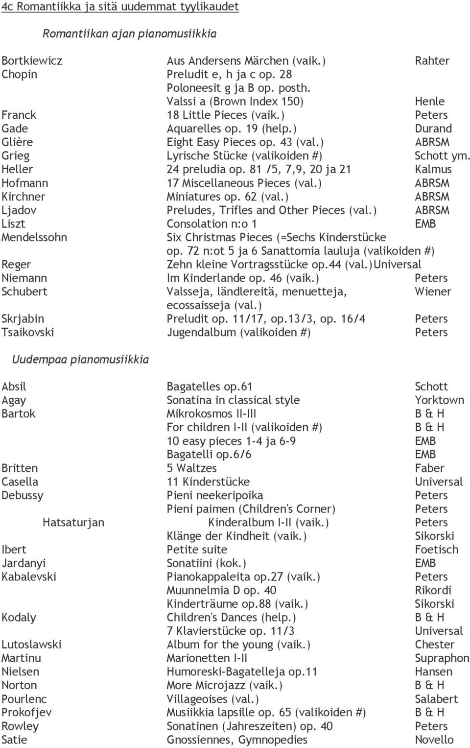 ) ABRSM Grieg Lyrische Stücke (valikoiden #) Schott ym. Heller 24 preludia op. 81 /5, 7,9, 20 ja 21 Kalmus Hofmann 17 Miscellaneous Pieces (val.) ABRSM Kirchner Miniatures op. 62 (val.