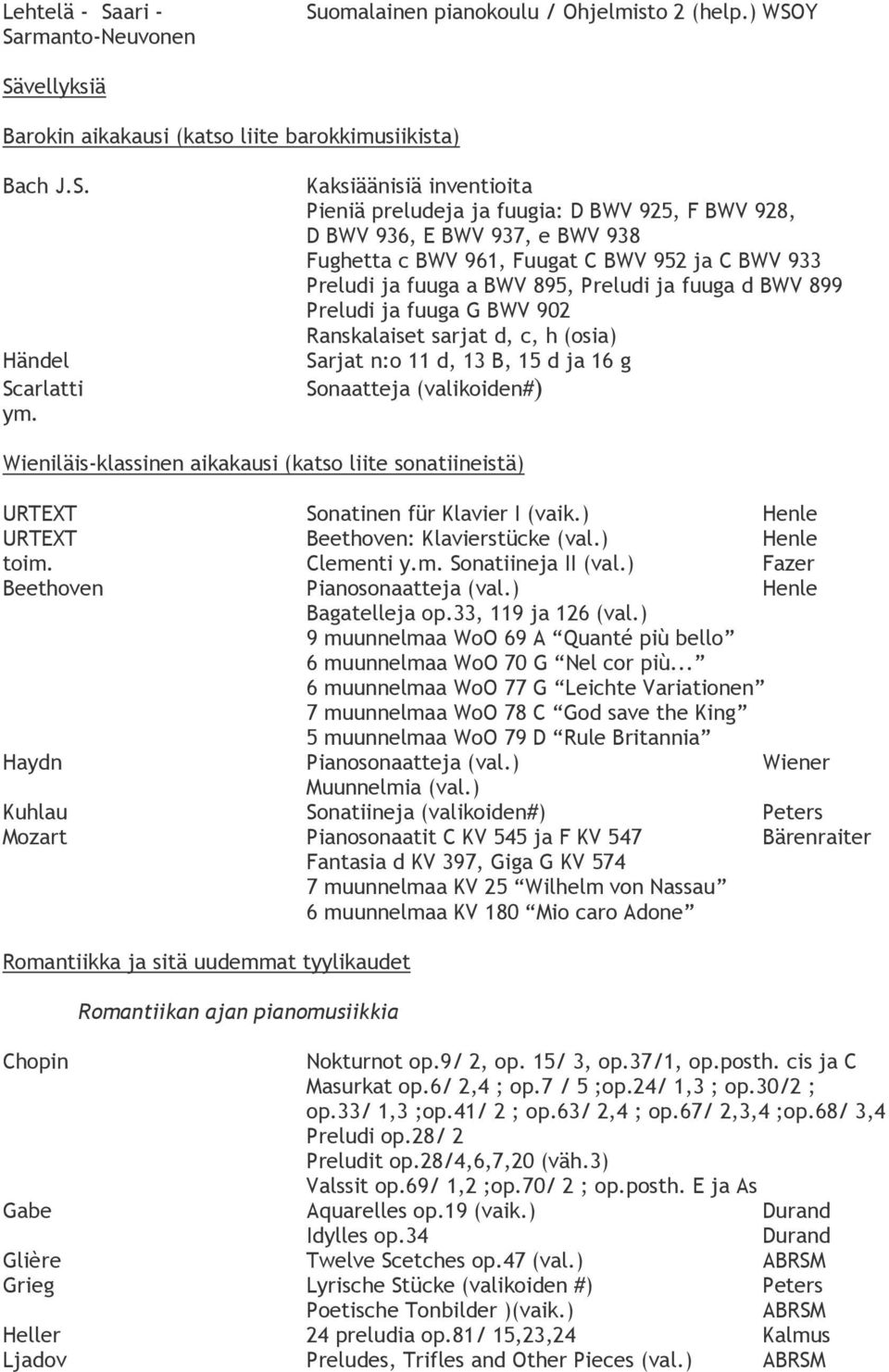 fuuga d BWV 899 Preludi ja fuuga G BWV 902 Ranskalaiset sarjat d, c, h (osia) Sarjat n:o 11 d, 13 B, 15 d ja 16 g Sonaatteja (valikoiden#) Wieniläis-klassinen aikakausi (katso liite sonatiineistä)