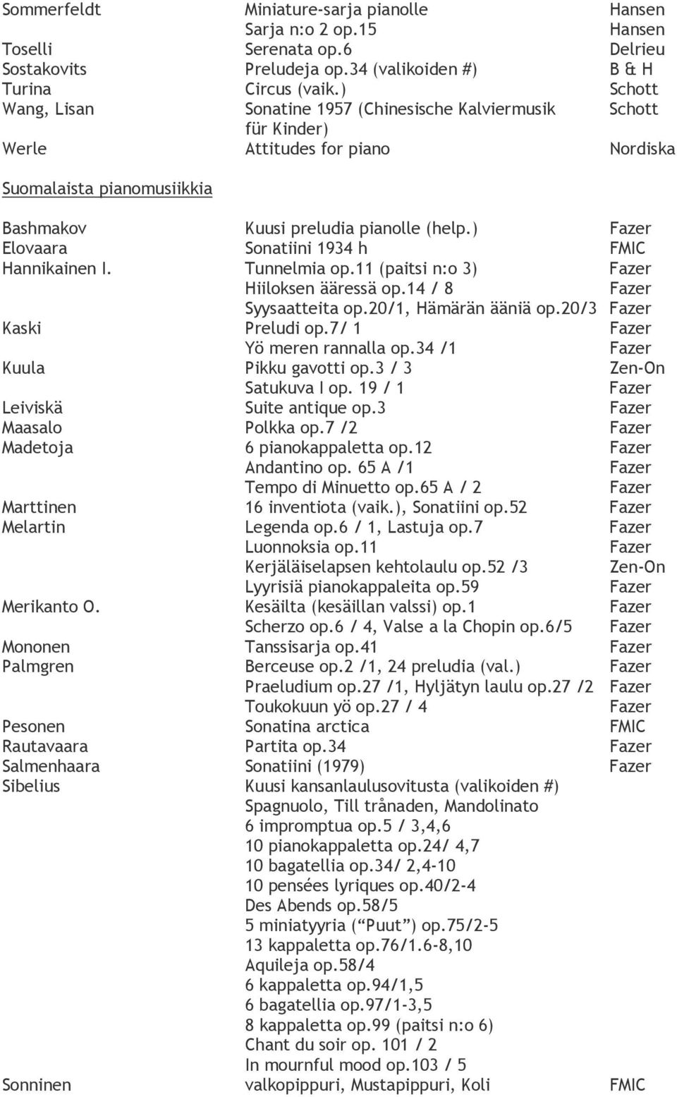 ) Elovaara Sonatiini 1934 h FMIC Hannikainen I. Tunnelmia op.11 (paitsi n:o 3) Hiiloksen ääressä op.14 / 8 Syysaatteita op.20/1, Hämärän ääniä op.20/3 Kaski Preludi op.7/ 1 Yö meren rannalla op.