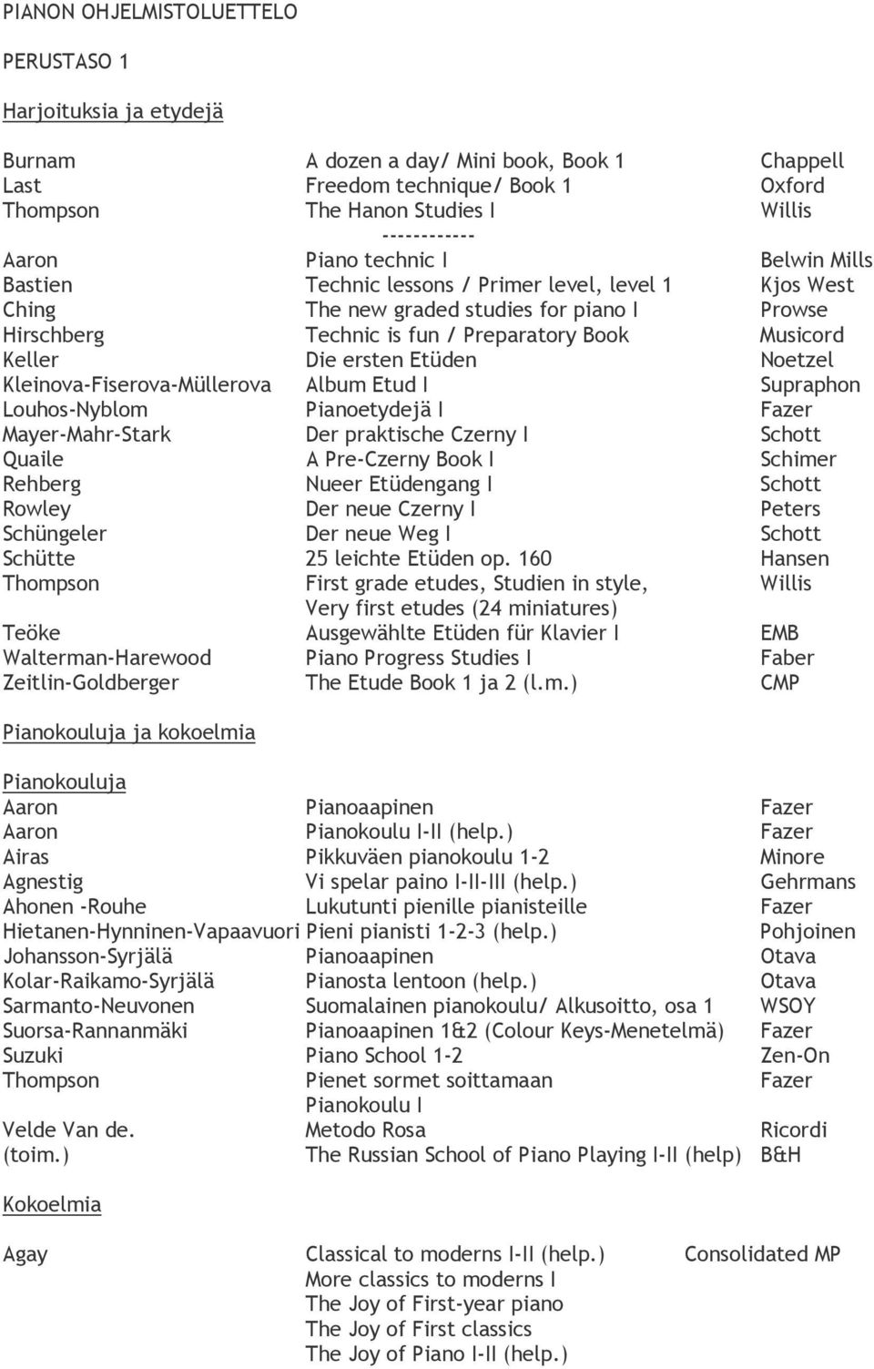 Keller Die ersten Etüden Noetzel Kleinova-Fiserova-Müllerova Album Etud I Supraphon Louhos-Nyblom Pianoetydejä I Mayer-Mahr-Stark Der praktische Czerny I Schott Quaile A Pre-Czerny Book I Schimer