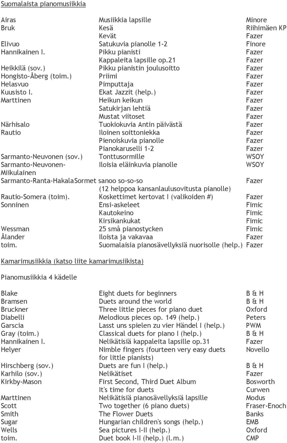 ) Marttinen Heikun keikun Satukirjan lehtiä Mustat viitoset Närhisalo Tuokiokuvia Antin päivästä Rautio Iloinen soittoniekka Pienoiskuvia pianolle Pianokaruselli 1-2 Sarmanto-Neuvonen (sov.