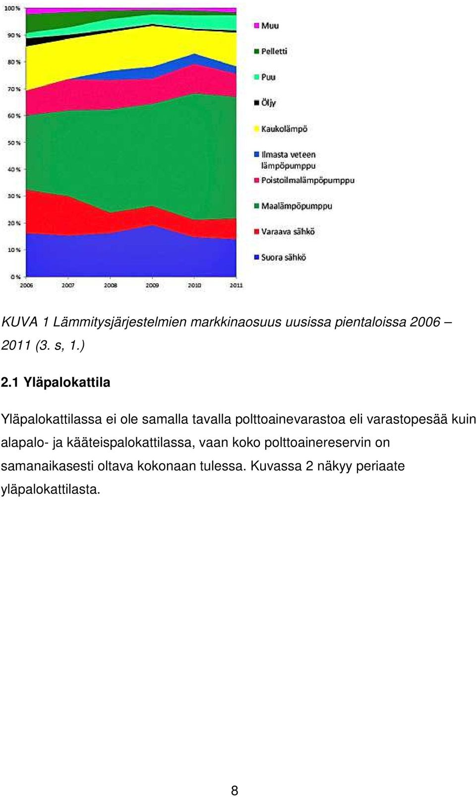 varastopesää kuin alapalo- ja kääteispalokattilassa, vaan koko polttoainereservin on