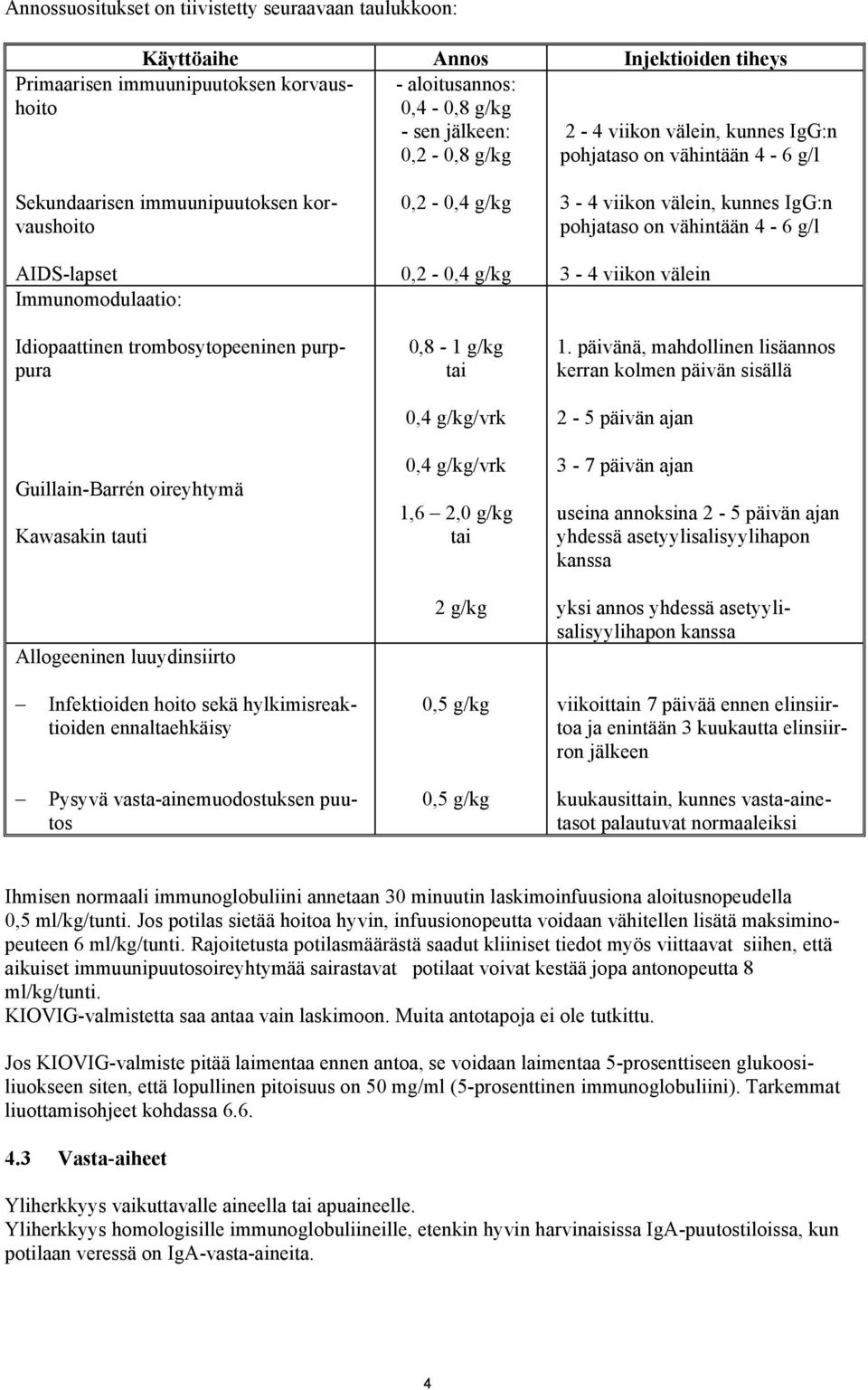 Kawasakin tauti Allogeeninen luuydinsiirto Infektioiden hoito sekä hylkimisreaktioiden ennaltaehkäisy Pysyvä vasta-ainemuodostuksen puutos 0,2-0,4 g/kg 0,2-0,4 g/kg 0,8-1 g/kg tai 0,4 g/kg/vrk 0,4