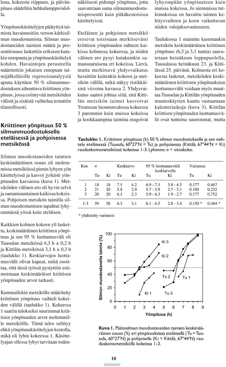 Havaintojen perusteella määritettiin jokaisen emopuun taimijälkeläisille regressioanalyysiä apuna käyttäen 50 % silmunmuodostuksen aiheuttava kriittinen yönpituus, jossa esiintyvää metsiköiden