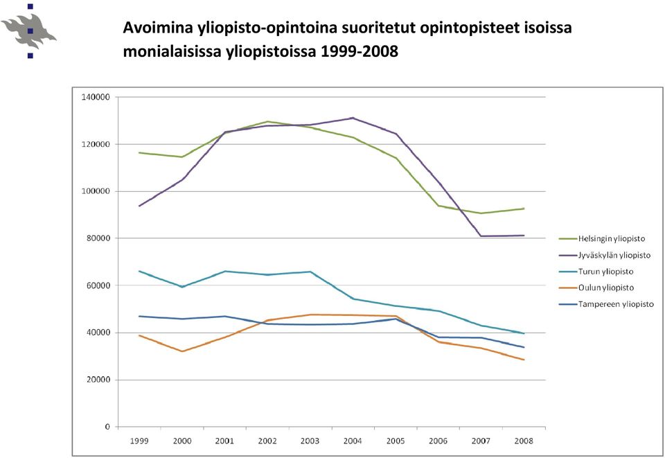 opintopisteet isoissa