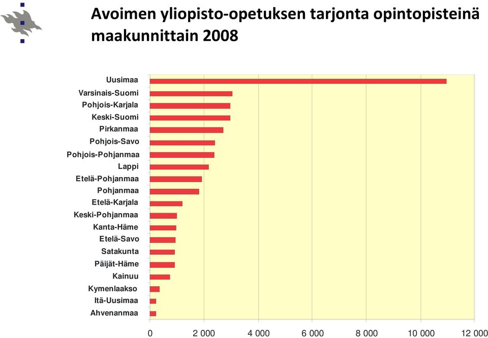 Lappi Etelä-Pohjanmaa Pohjanmaa Etelä-Karjala Keski-Pohjanmaa Kanta-Häme Etelä-Savo