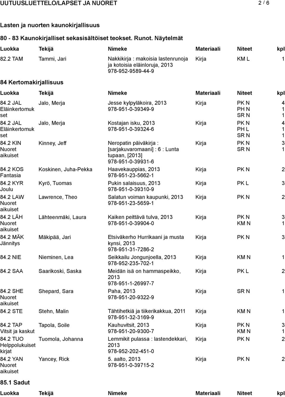 2 KOS Fantasia 84.2 KYR Joulu 84.2 LAW 84.2 LÄH 84.