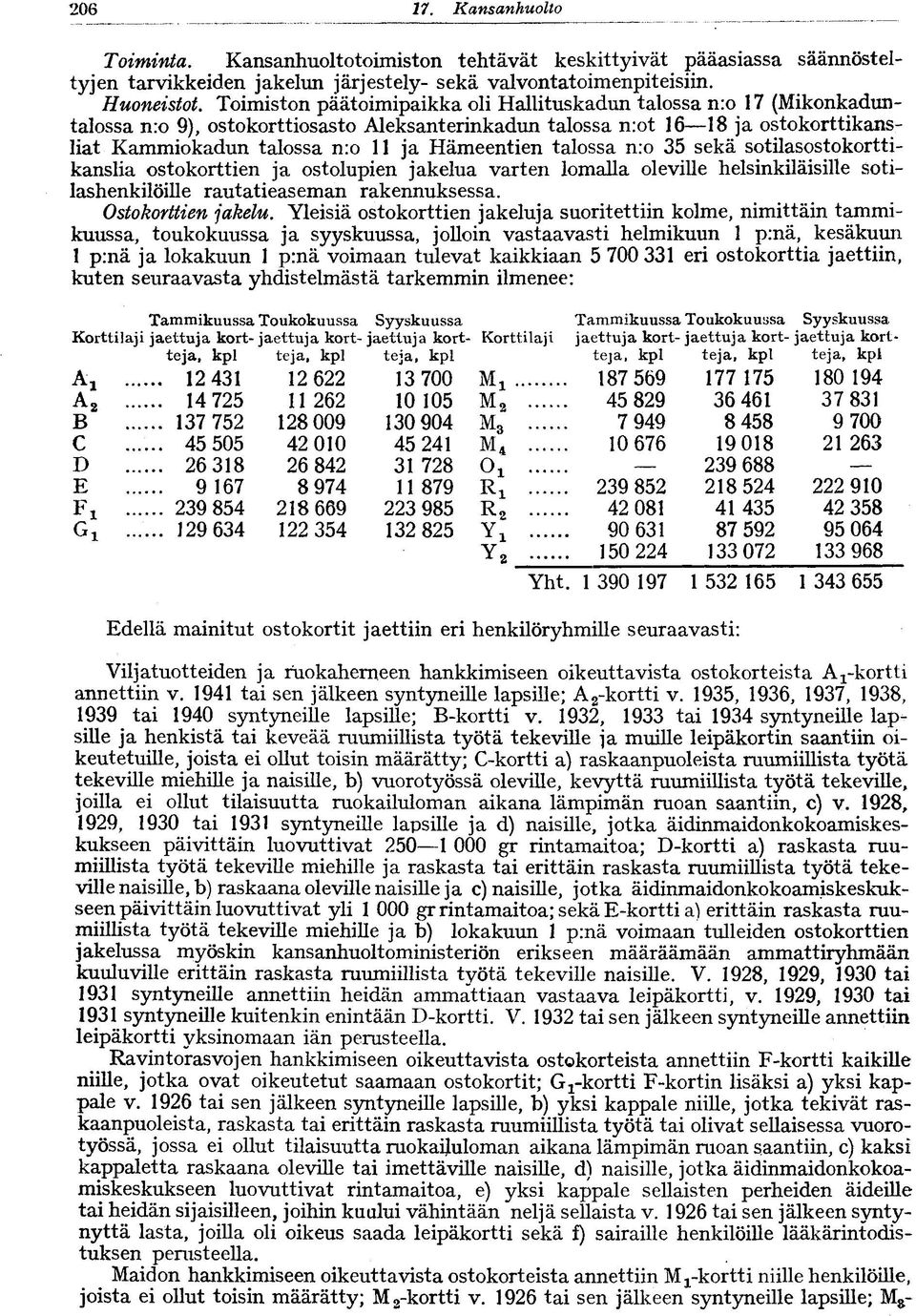 Hämeentien talossa nro 35 sekä sotilasostokorttikanslia ostokorttien ja ostolupien jakelua varten lomalla oleville helsinkiläisille sotilashenkilöille rautatieaseman rakennuksessa.