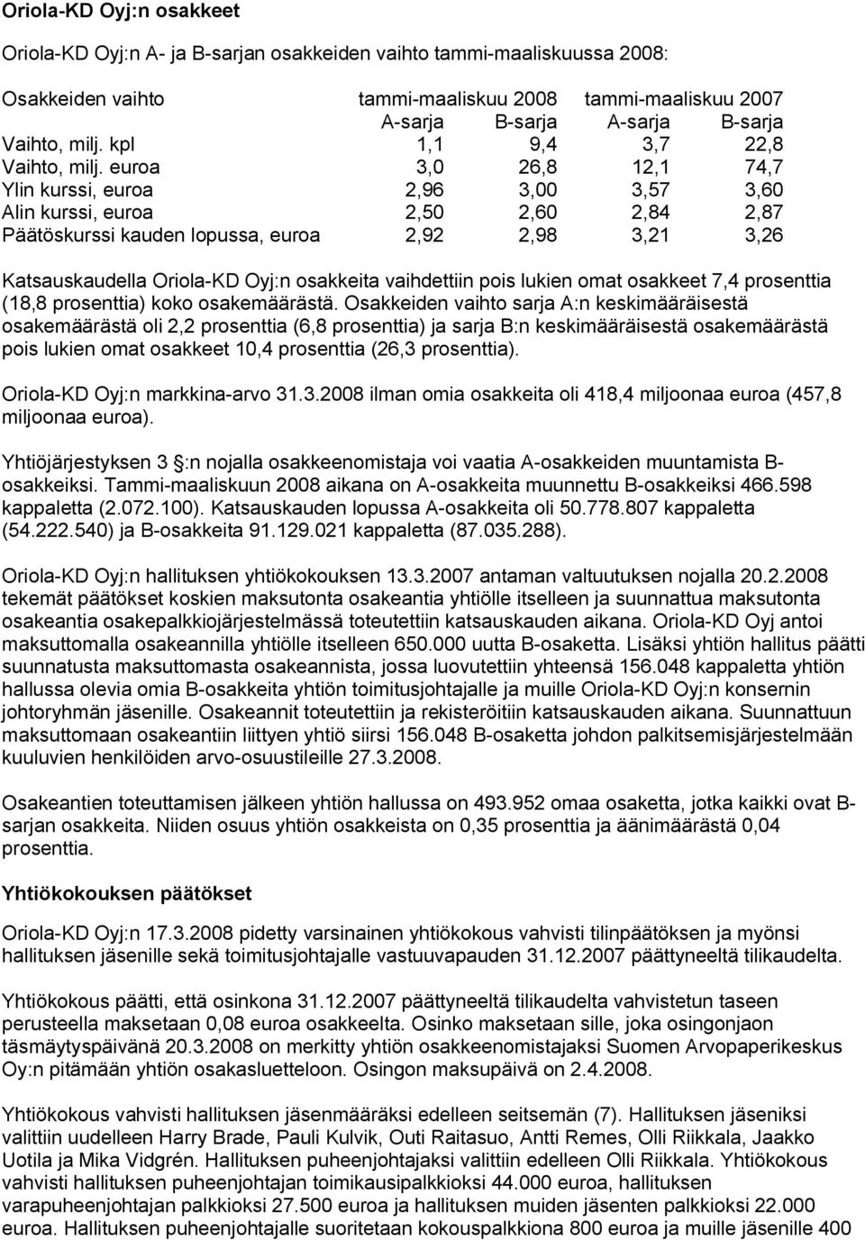 euroa 3,0 26,8 12,1 74,7 Ylin kurssi, euroa 2,96 3,00 3,57 3,60 Alin kurssi, euroa 2,50 2,60 2,84 2,87 Päätöskurssi kauden lopussa, euroa 2,92 2,98 3,21 3,26 Katsauskaudella Oriola KD Oyj:n osakkeita