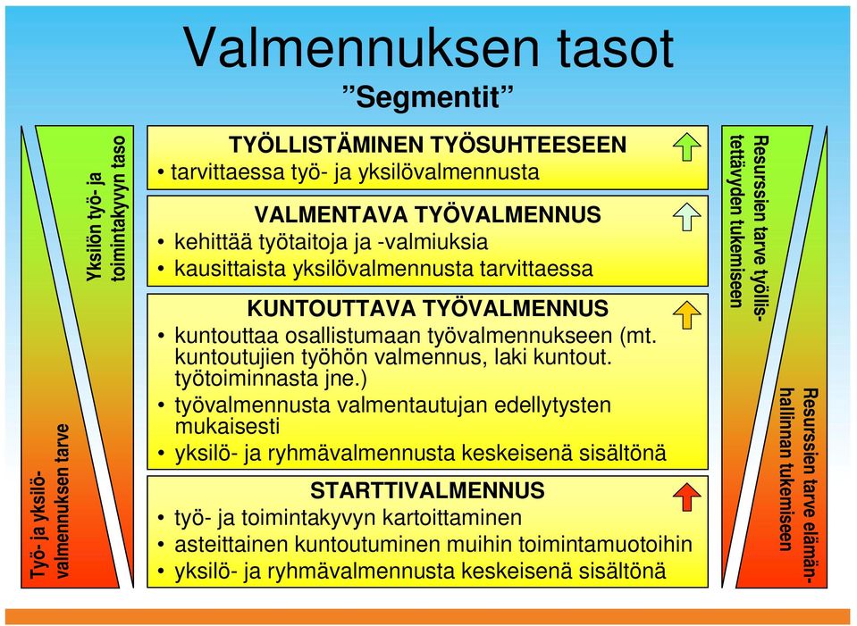 kuntoutujien työhön valmennus, laki kuntout. työtoiminnasta jne.