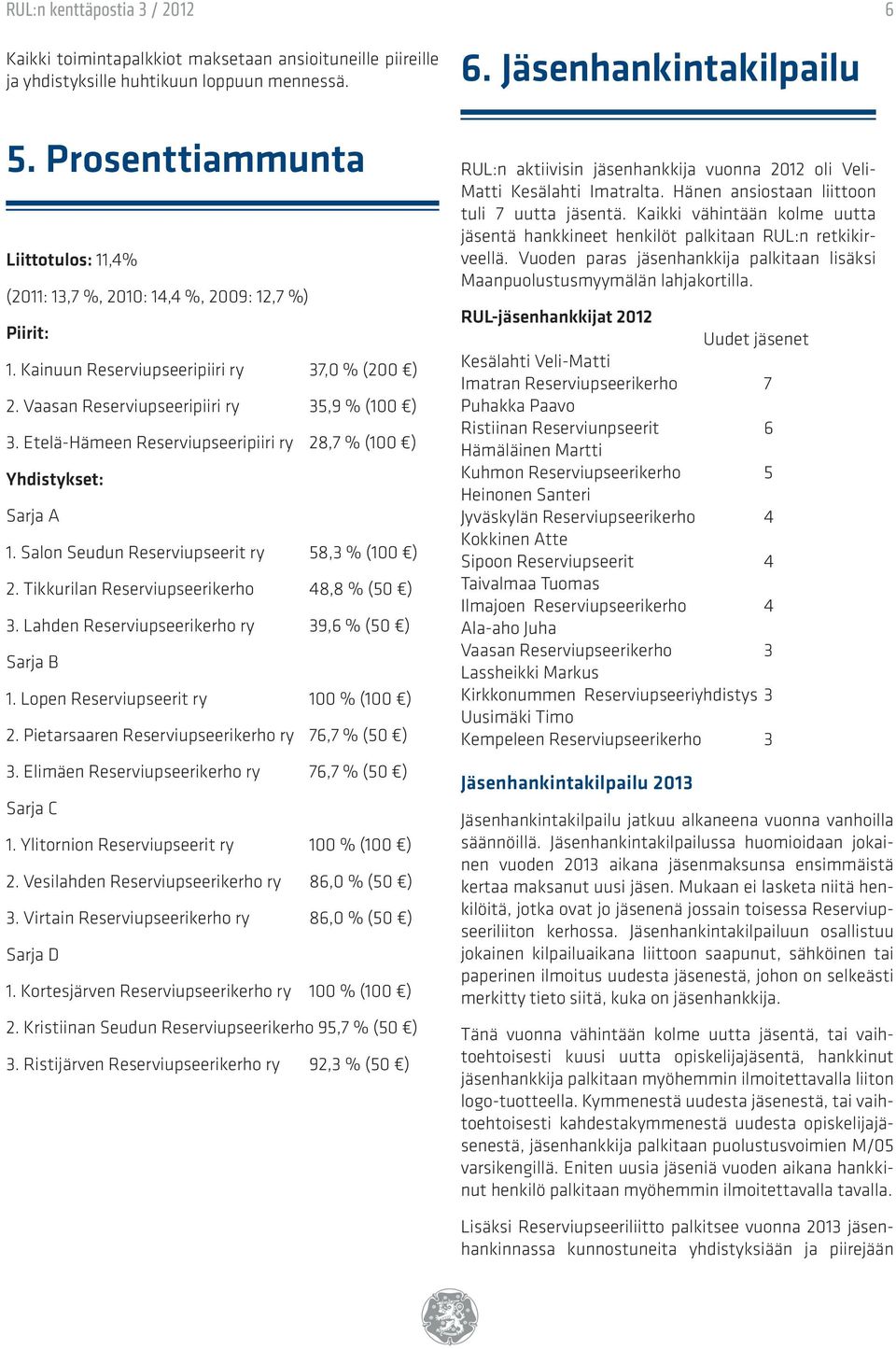 Etelä-Hämeen Reserviupseeripiiri ry 28,7 % (100 ) Yhdistykset: Sarja A 1. Salon Seudun Reserviupseerit ry 58,3 % (100 ) 2. Tikkurilan Reserviupseerikerho 48,8 % (50 ) 3.