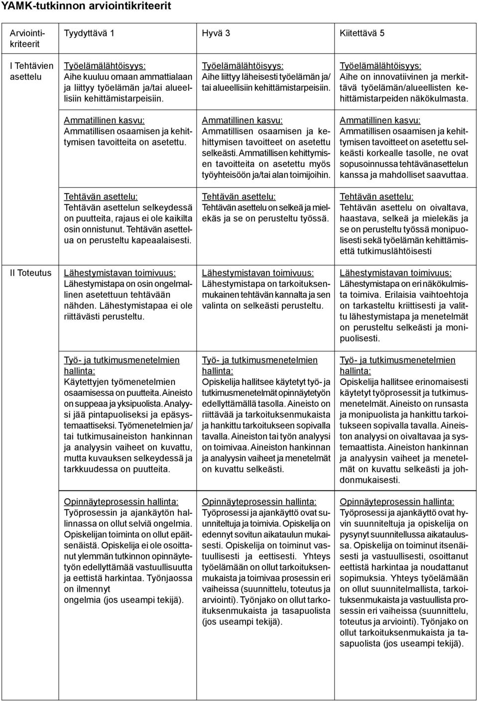 tavoitteet on asetettu selkeästi. Ammatillisen kehittymisen tavoitteita on asetettu myös työyhteisöön ja/tai alan toimijoihin.