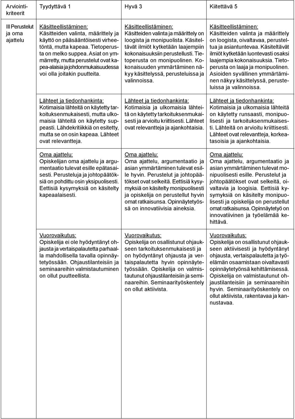 Käsiteltävät ilmiöt kytketään laajempiin kokonaisuuksiin perustellusti. Tietoperusta on monipuolinen. Kokonaisuuden ymmärtäminen näkyy käsittelyssä, perusteluissa ja valinnoissa.