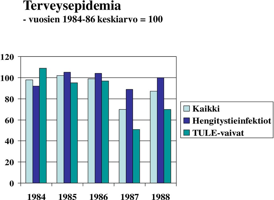 Kaikki Hengitystieinfektiot