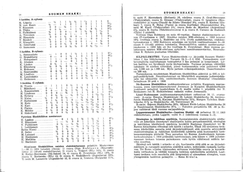 C-ryhmä: H. Tverin..... MäJkthV... A. Kalalsala:iillien H. LndrrOis... R. Nyberg H. KUila:s....... ljz P. Raliltail]nnl3J H. ~et N. Kari... E. Pllirma K. Mölder E. Söderlund.