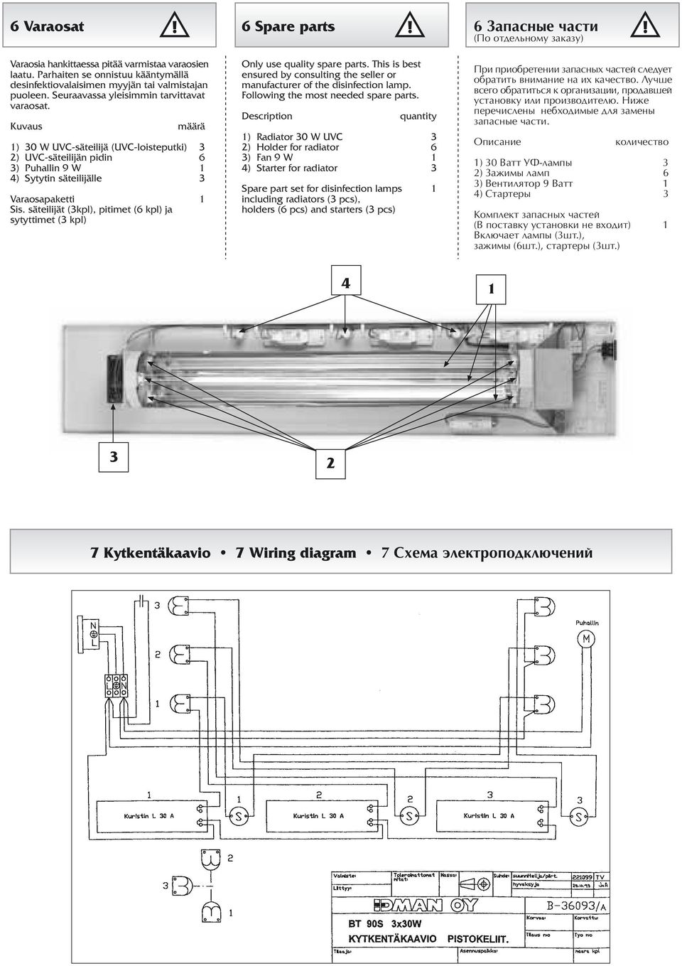 säteilijät (3kpl), pitimet (6 kpl) ja sytyttimet (3 kpl) 6 Spare parts Only use quality spare parts. This is best ensured by consulting the seller or manufacturer of the disinfection lamp.