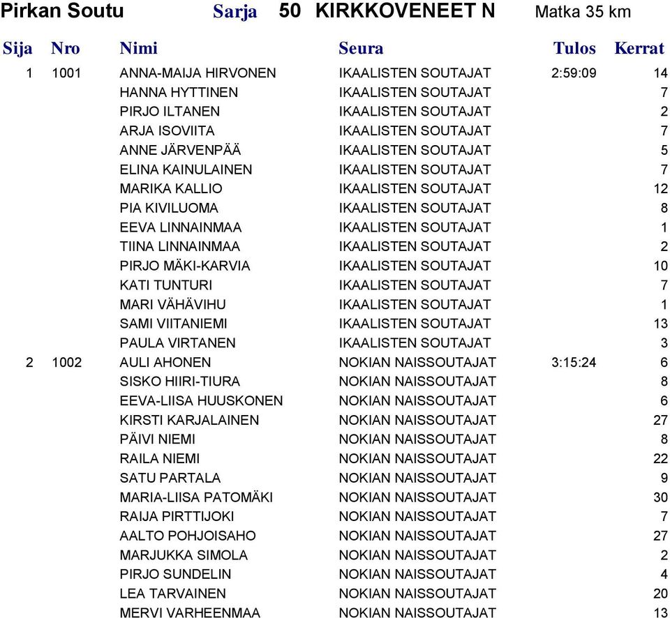 SOUTAJAT 1 TIINA LINNAINMAA IKAALISTEN SOUTAJAT 2 PIRJO MÄKI-KARVIA IKAALISTEN SOUTAJAT 10 KATI TUNTURI IKAALISTEN SOUTAJAT 7 MARI VÄHÄVIHU IKAALISTEN SOUTAJAT 1 SAMI VIITANIEMI IKAALISTEN SOUTAJAT