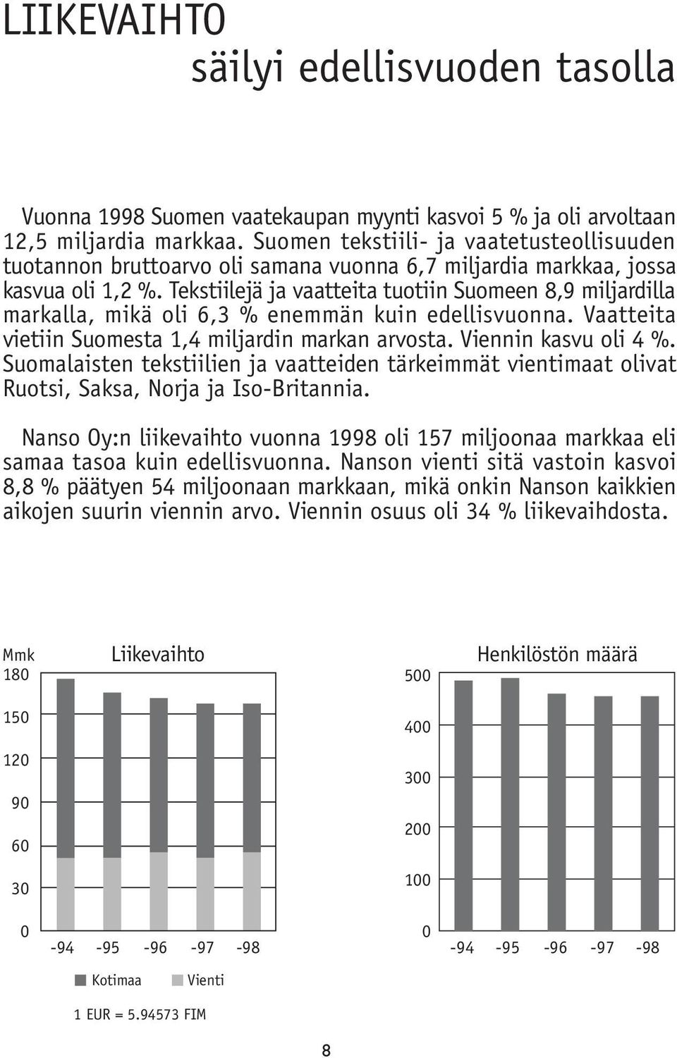 Tekstiilejä ja vaatteita tuotiin Suomeen 8,9 miljardilla markalla, mikä oli 6,3 % enemmän kuin edellisvuonna. Vaatteita vietiin Suomesta 1,4 miljardin markan arvosta. Viennin kasvu oli 4 %.