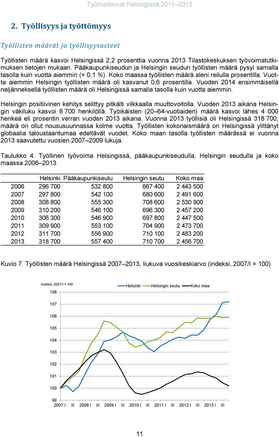 Vuotta aiemmin Helsingin työllisten määrä oli kasvanut 0,6 prosentilla. Vuoden 2014 ensimmäisellä neljänneksellä työllisten määrä oli Helsingissä samalla tasolla kuin vuotta aiemmin.