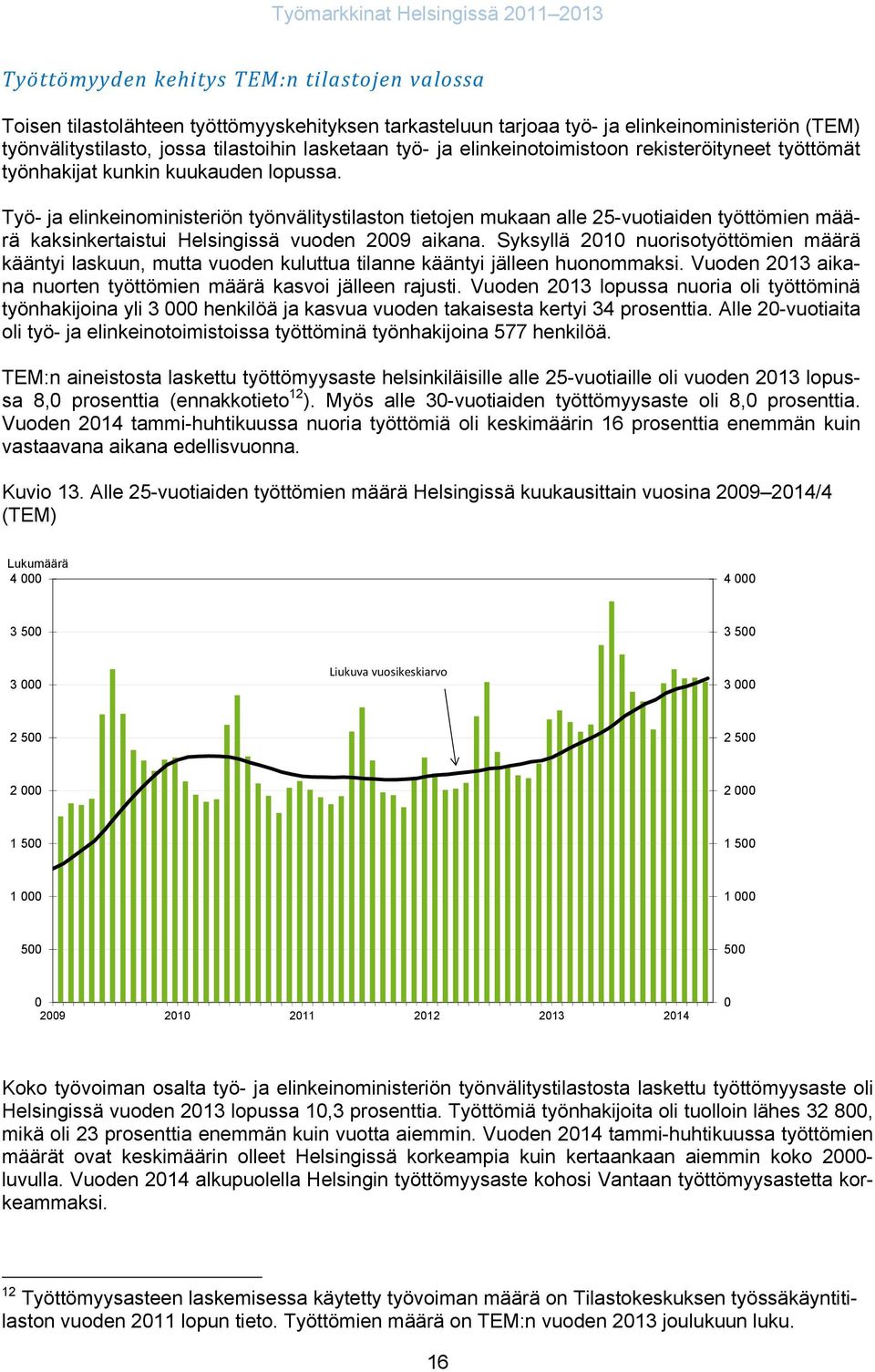 Työ- ja elinkeinoministeriön työnvälitystilaston tietojen mukaan alle 25-vuotiaiden työttömien määrä kaksinkertaistui Helsingissä vuoden 2009 aikana.