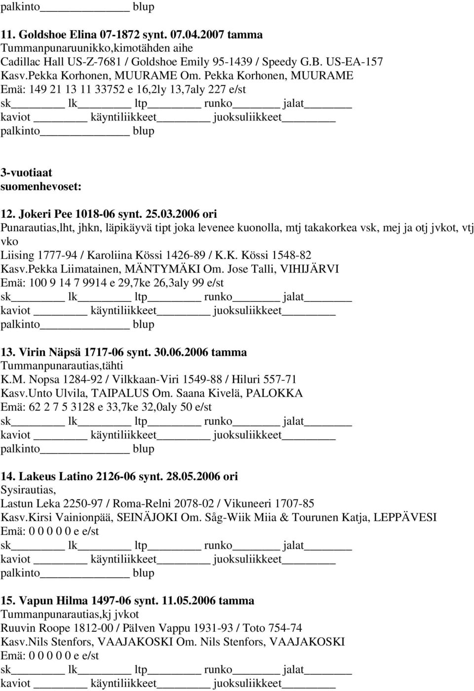 2006 ori Punarautias,lht, jhkn, läpikäyvä tipt joka levenee kuonolla, mtj takakorkea vsk, mej ja otj jvkot, vtj vko Liising 1777-94 / Karoliina Kössi 1426-89 / K.K. Kössi 1548-82 Kasv.