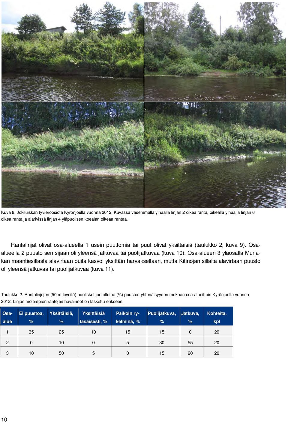 Rantalinjat olivat osa-alueella 1 usein puuttomia tai puut olivat yksittäisiä (taulukko 2, kuva 9). Osaalueella 2 puusto sen sijaan oli yleensä jatkuvaa tai puolijatkuvaa (kuva 10).