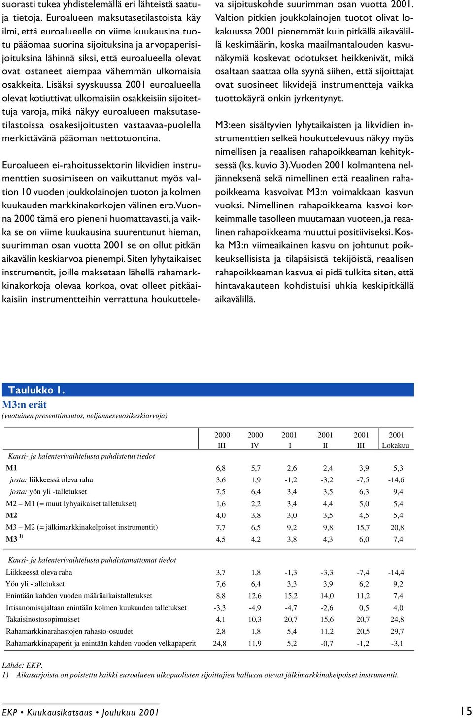 aiempaa vähemmän ulkomaisia osakkeita.