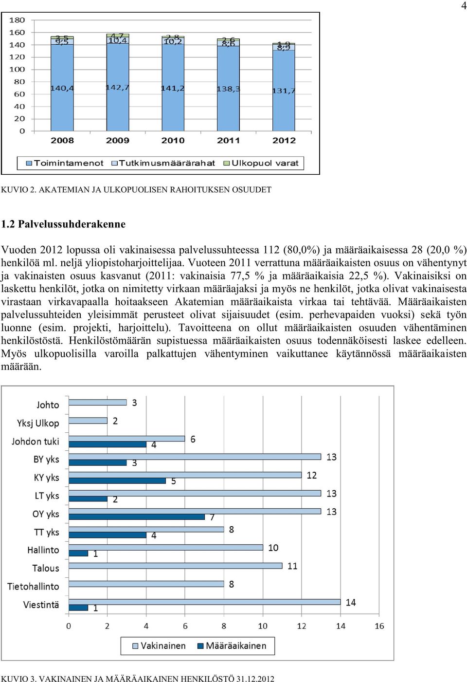 Vakinaisiksi on laskettu henkilöt, jotka on nimitetty virkaan määräajaksi ja myös ne henkilöt, jotka olivat vakinaisesta virastaan virkavapaalla hoitaakseen Akatemian määräaikaista virkaa tai