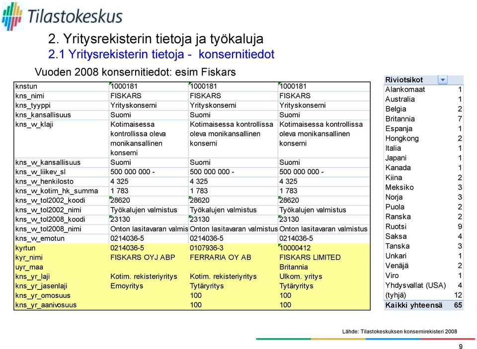 kontrollissa oleva monikansallinen konserni kns_vv_kansallisuus Suomi Suomi Suomi kns_vv_liikev_sl sl 500 000 000-500 000 000-500 000 000 - kns_vv_henkilosto 4 325 4 325 4 325 kns_vv_kotim_hk_summa 1