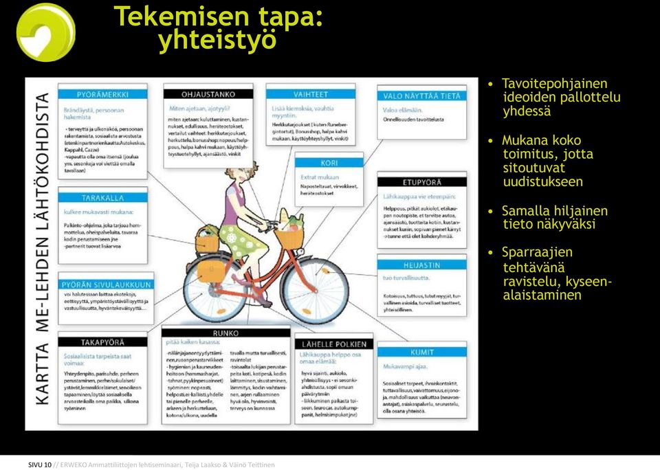 tieto näkyväksi Sparraajien tehtävänä ravistelu, kyseenalaistaminen SIVU