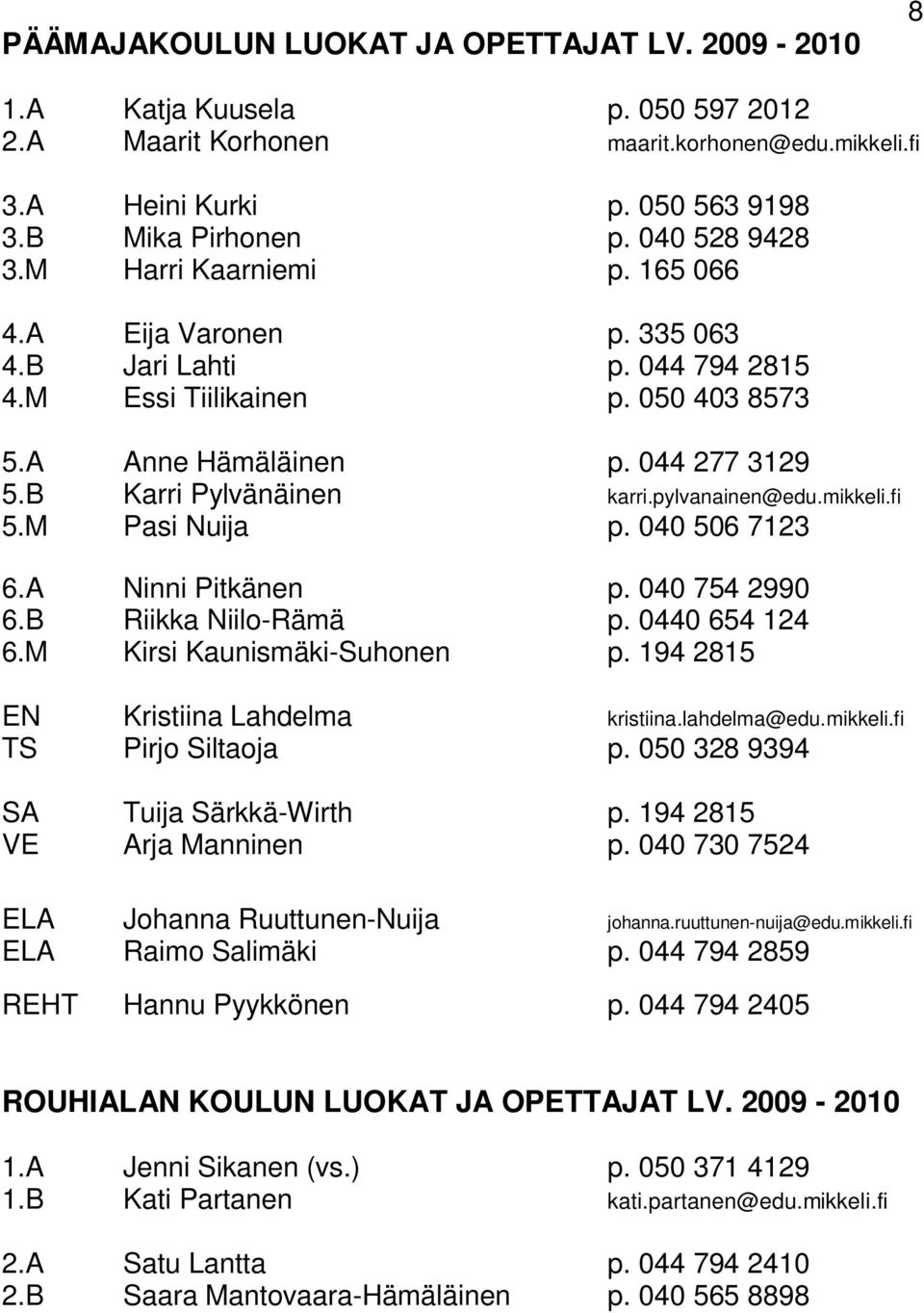 B Karri Pylvänäinen karri.pylvanainen@edu.mikkeli.fi 5.M Pasi Nuija p. 040 506 7123 6.A Ninni Pitkänen p. 040 754 2990 6.B Riikka Niilo-Rämä p. 0440 654 124 6.M Kirsi Kaunismäki-Suhonen p.