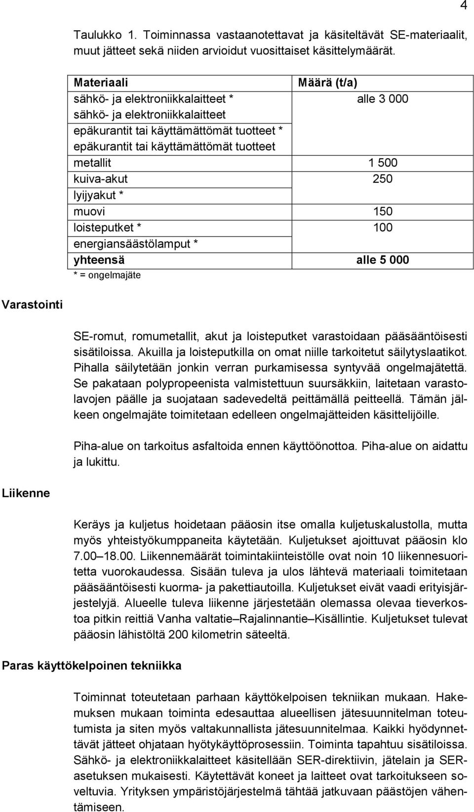 kuiva-akut 250 lyijyakut * muovi 150 loisteputket * 100 energiansäästölamput * yhteensä alle 5 000 * = ongelmajäte 4 Varastointi SE-romut, romumetallit, akut ja loisteputket varastoidaan