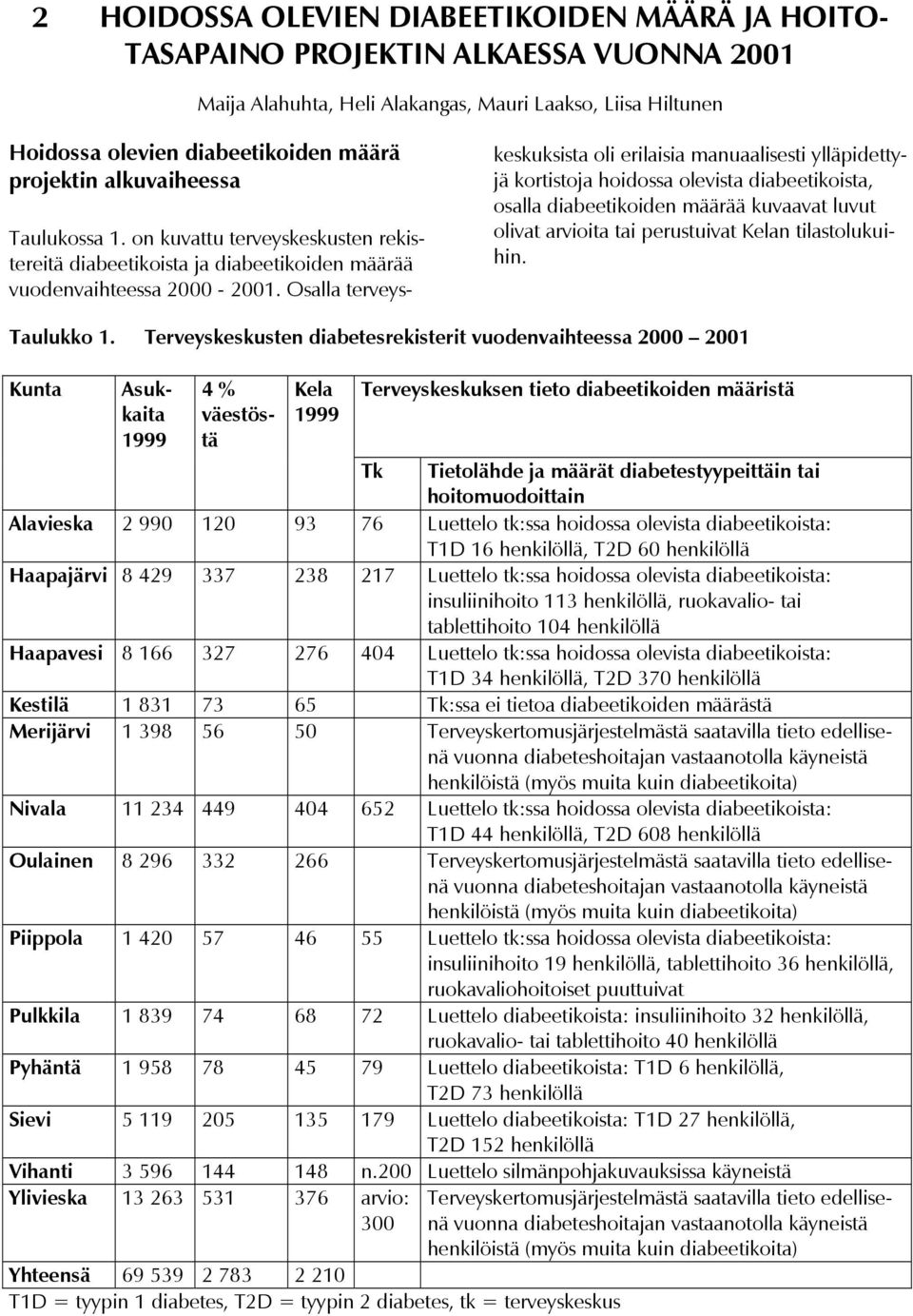 Terveyskeskusten diabetesrekisterit vuodenvaihteessa 2000 2001 Kunta keskuksista oli erilaisia manuaalisesti ylläpidettyjä kortistoja hoidossa olevista diabeetikoista, osalla diabeetikoiden määrää