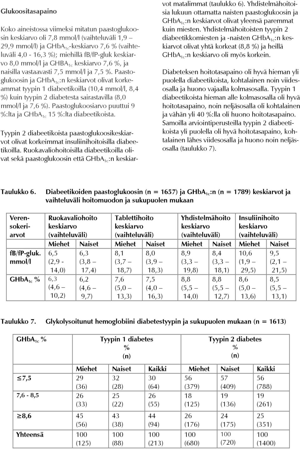 Paastoglukoosin ja GHbA 1c :n keskiarvot olivat korkeammat tyypin 1 diabeetikoilla (10,4 mmol/l, 8,4 %) kuin tyypin 2 diabetesta sairastavilla (8,0 mmol/l ja 7,6 %).