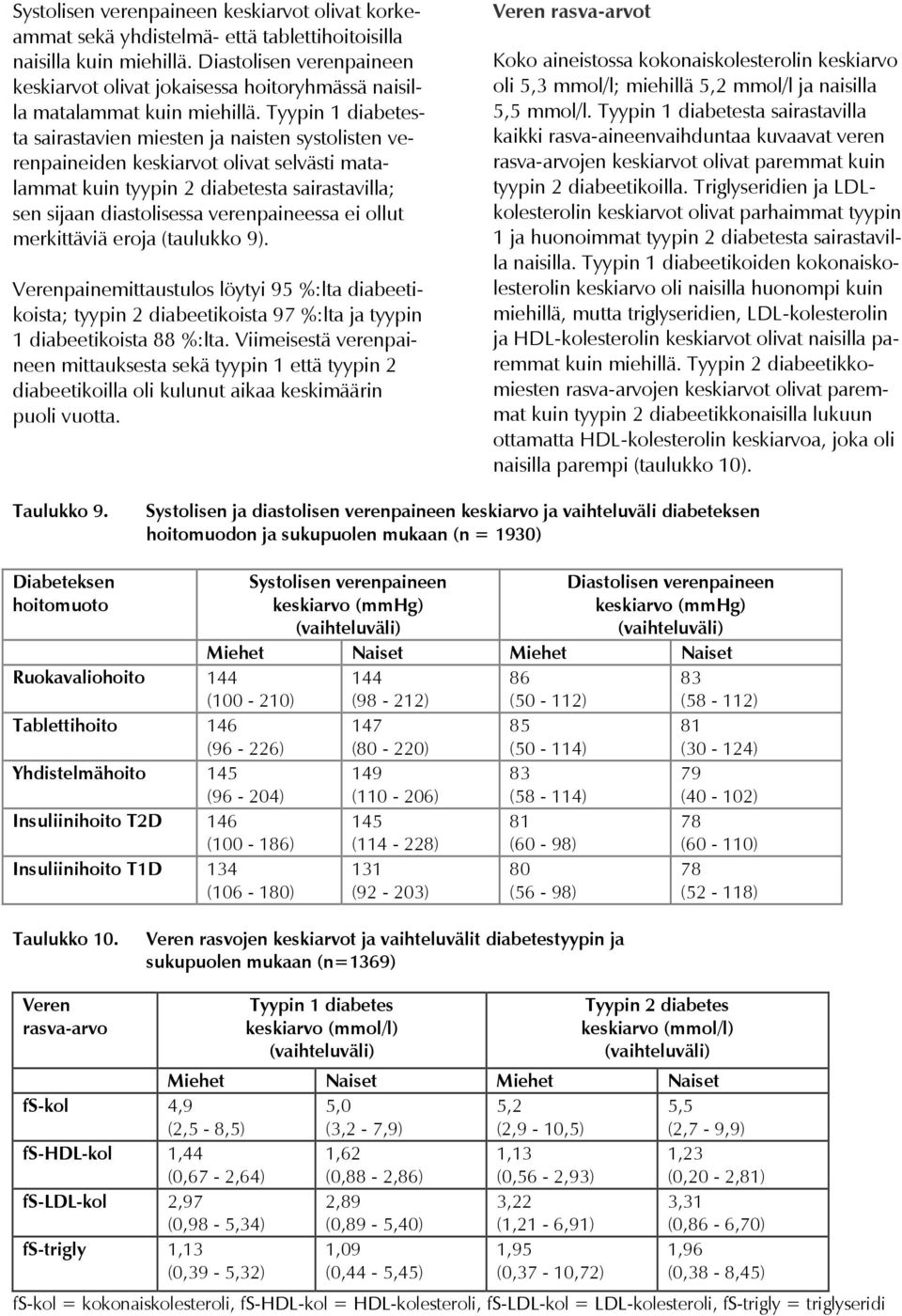 Tyypin 1 diabetesta sairastavien miesten ja naisten systolisten verenpaineiden keskiarvot olivat selvästi matalammat kuin tyypin 2 diabetesta sairastavilla; sen sijaan diastolisessa verenpaineessa ei