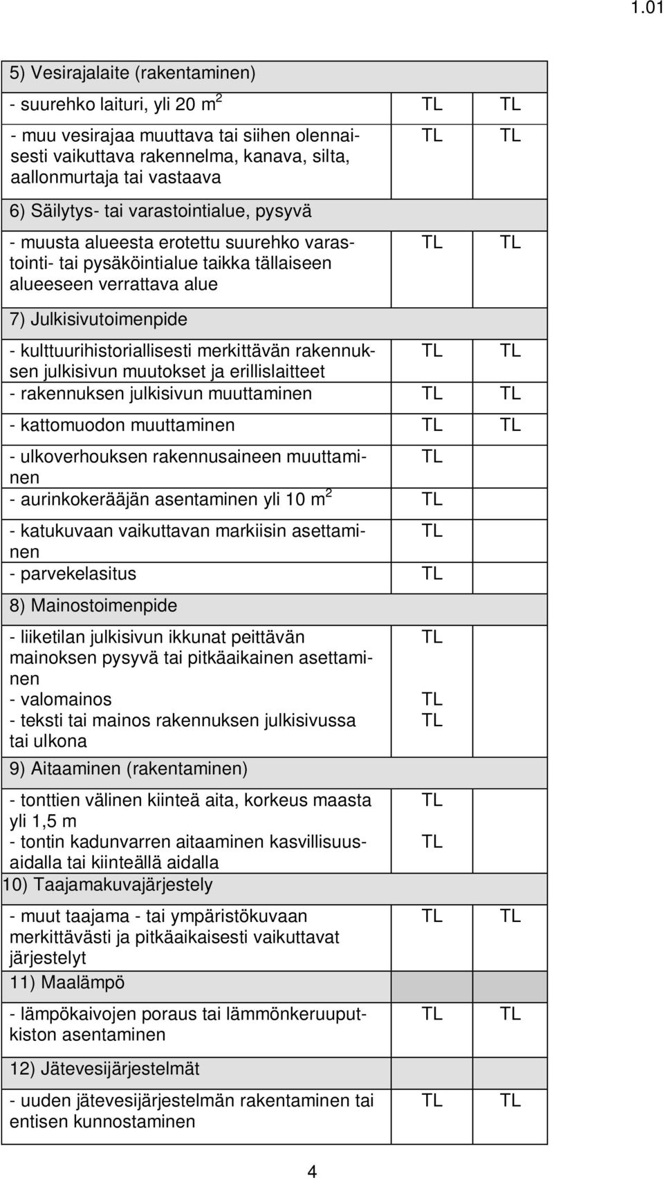 rakennuksen julkisivun muutokset ja erillislaitteet - rakennuksen julkisivun muuttaminen - kattomuodon muuttaminen - ulkoverhouksen rakennusaineen muuttaminen - aurinkokerääjän asentaminen yli 10 m 2