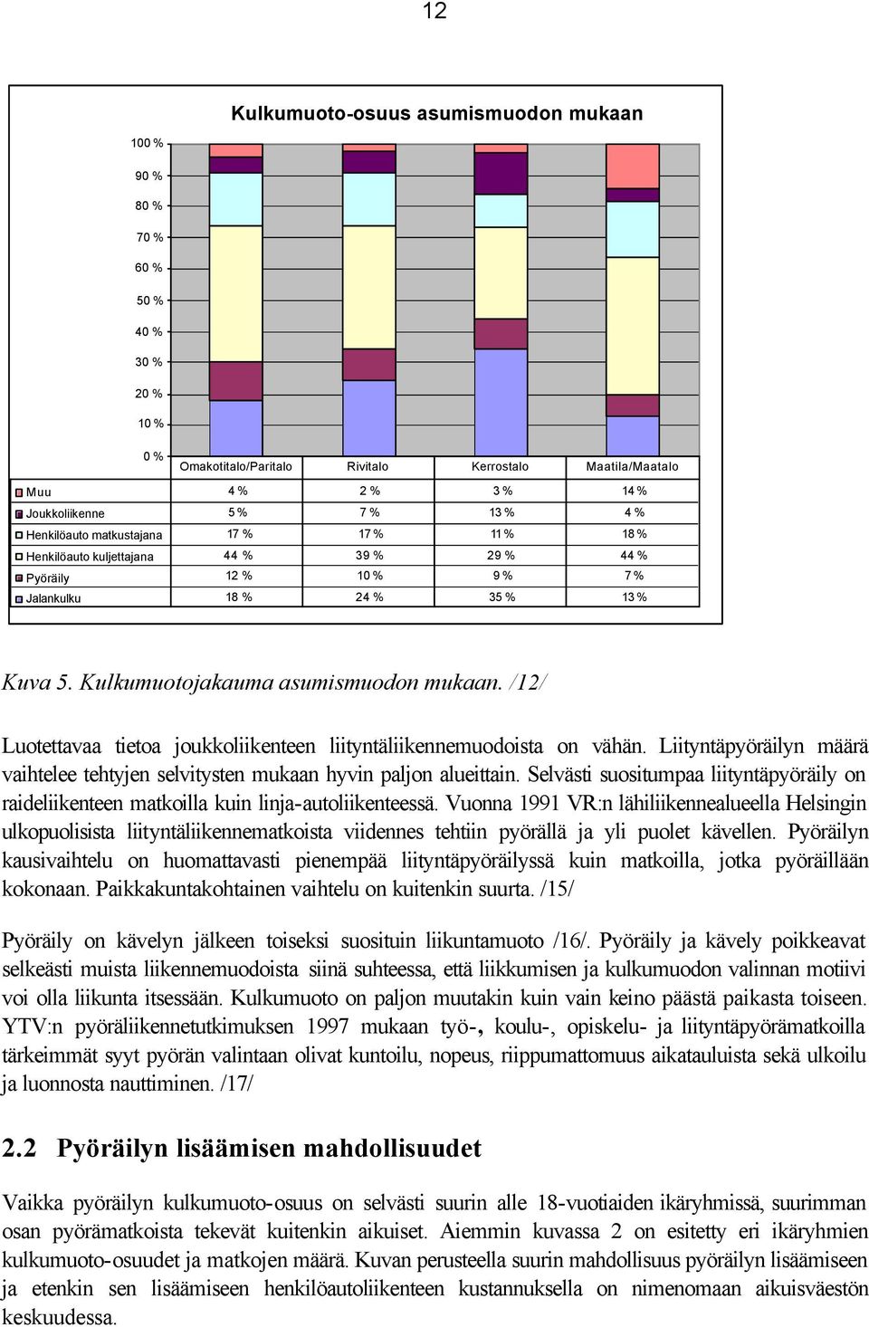 /12/ Luotettavaa tietoa joukkoliikenteen liityntäliikennemuodoista on vähän. Liityntäpyöräilyn määrä vaihtelee tehtyjen selvitysten mukaan hyvin paljon alueittain.