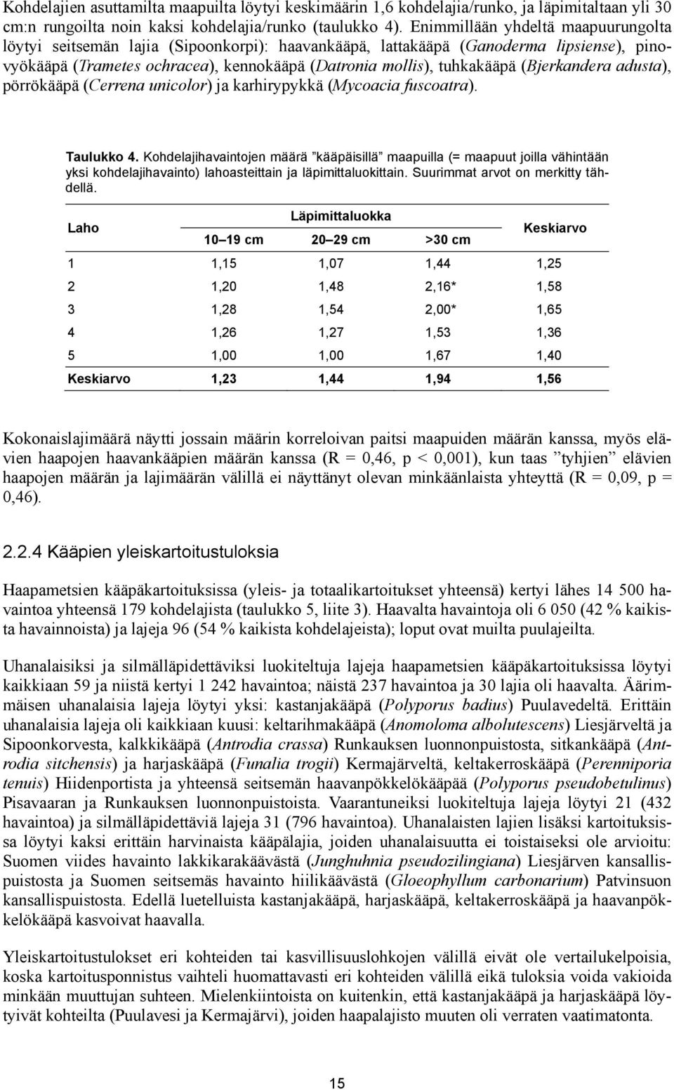 (Bjerkandera adusta), pörrökääpä (Cerrena unicolor) ja karhirypykkä (Mycoacia fuscoatra). Taulukko 4.