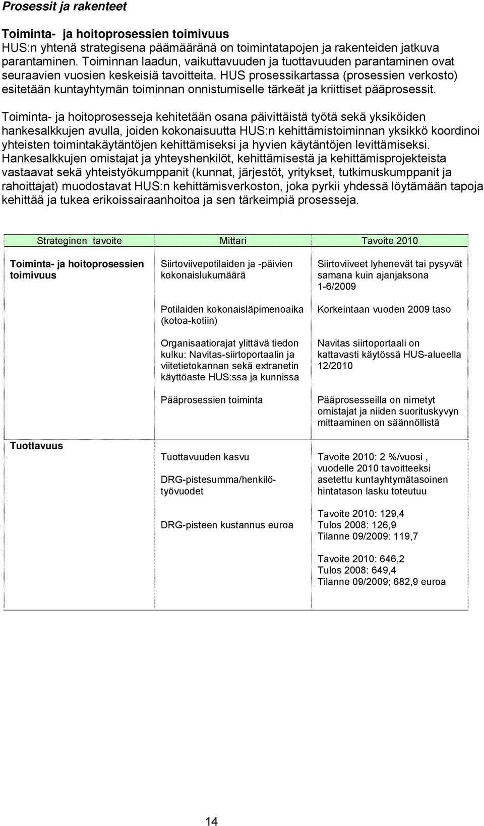 HUS prosessikartassa (prosessien verkosto) esitetään kuntayhtymän toiminnan onnistumiselle tärkeät ja kriittiset pääprosessit.