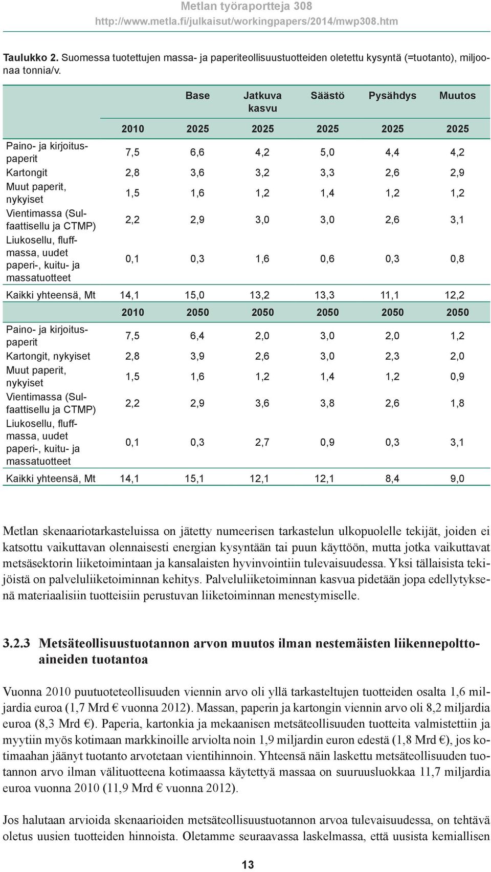 1,2 Vientimassa (Sulfaattisellu ja CTMP) 2,2 2,9 3,0 3,0 2,6 3,1 Liukosellu, fluffmassa, uudet paperi-, kuitu- ja massatuotteet 0,1 0,3 1,6 0,6 0,3 0,8 Kaikki yhteensä, Mt 14,1 15,0 13,2 13,3 11,1