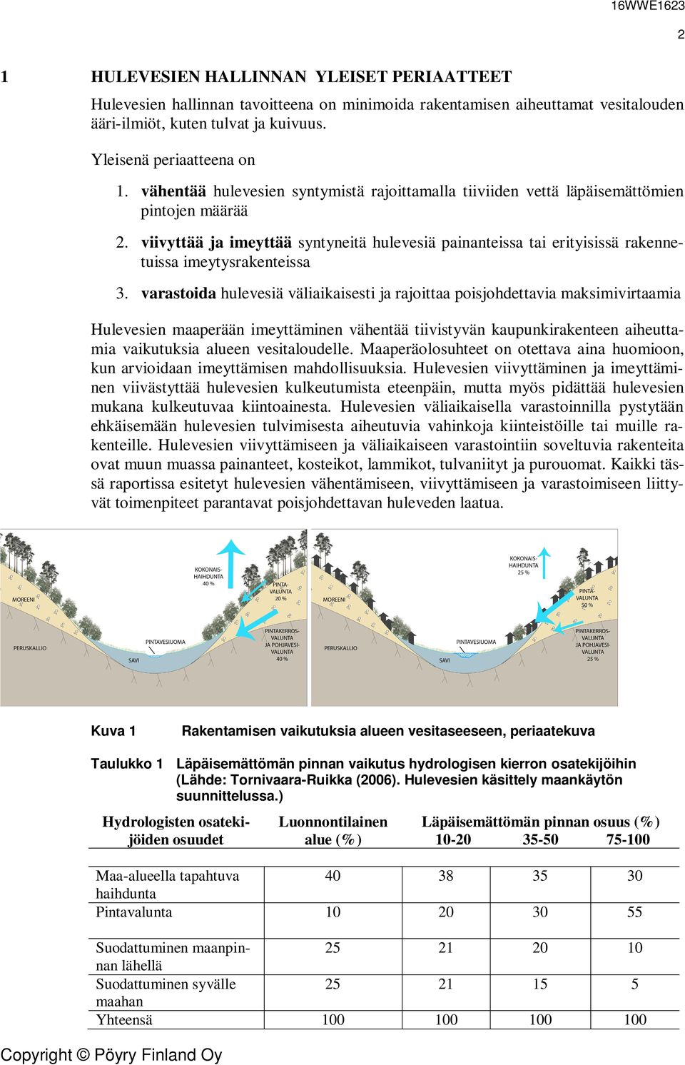 viivyttää ja imeyttää syntyneitä hulevesiä painanteissa tai erityisissä rakennetuissa imeytysrakenteissa 3.