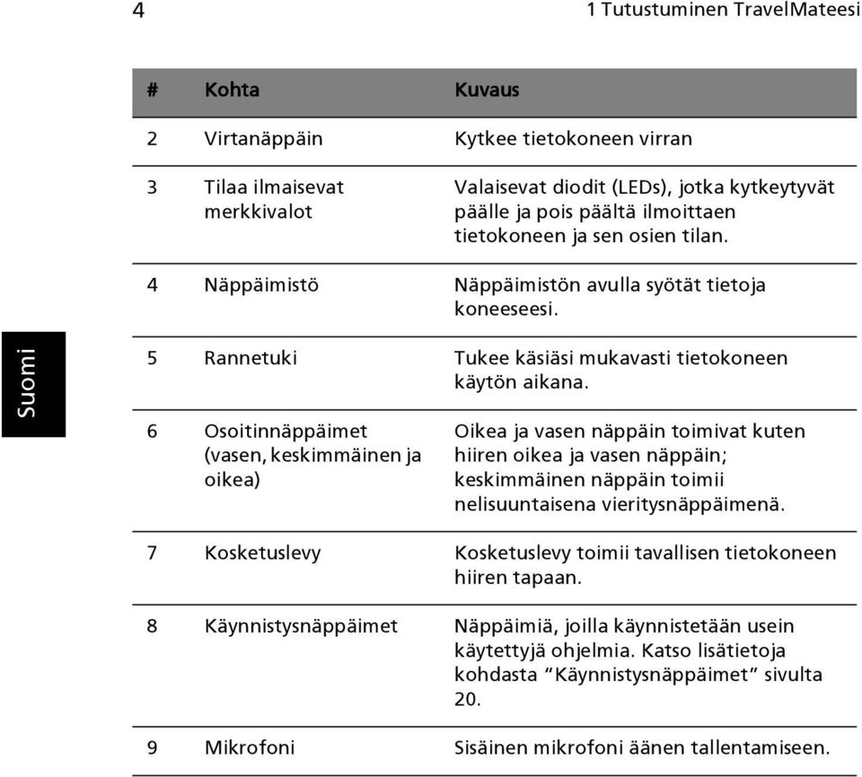 6 Osoitinnäppäimet (vasen, keskimmäinen ja oikea) Oikea ja vasen näppäin toimivat kuten hiiren oikea ja vasen näppäin; keskimmäinen näppäin toimii nelisuuntaisena vieritysnäppäimenä.